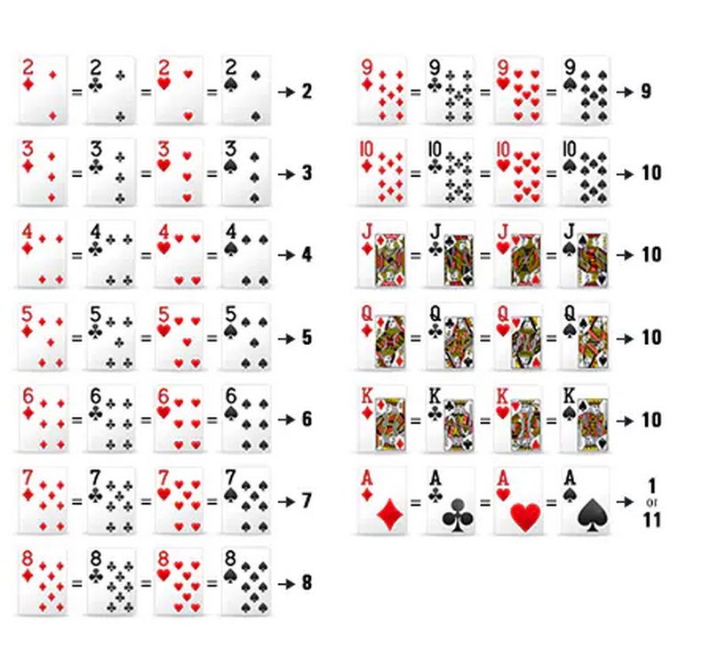 21点:挑战运气与策略的经典博彩游戏! 2 关于游戏简介