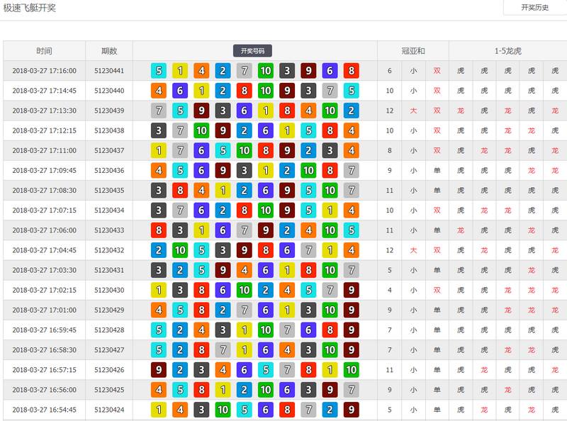 迎风疾驰,尽在指尖,探索极速飞艇博彩游戏的刺激速感! 3 极速飞艇怎么玩