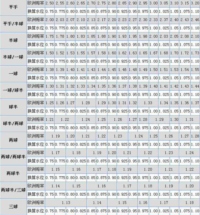 探索乐鱼体育:亚洲盘口的魅力世界 4 亚洲盘口的三个组成部分